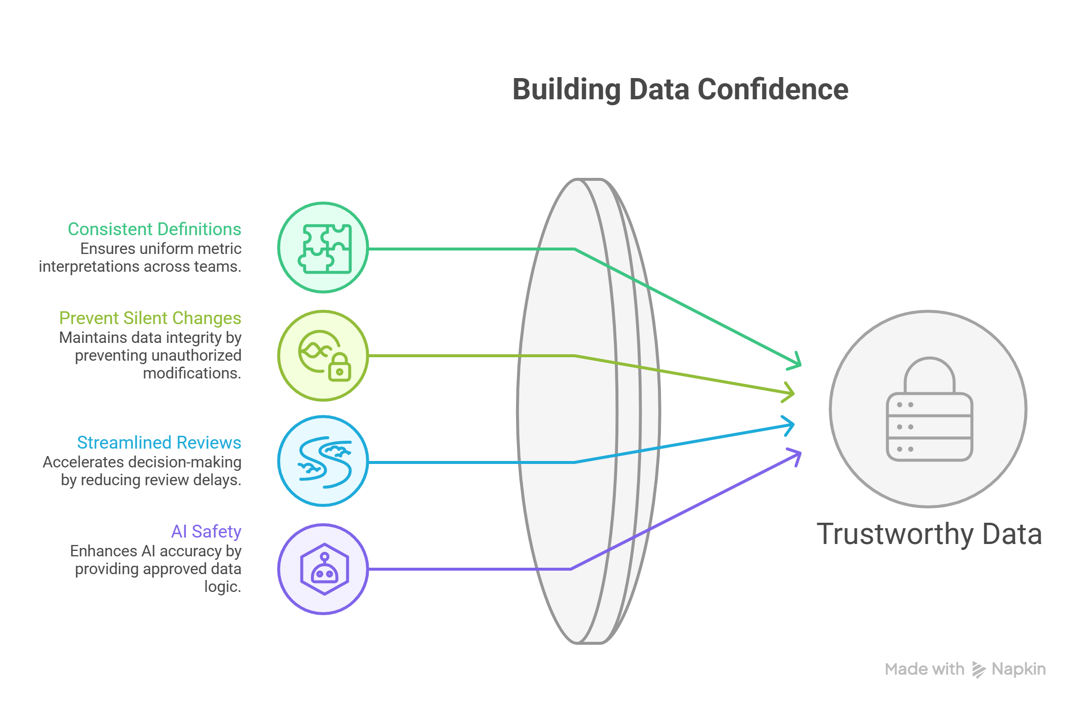 What is a governed metric