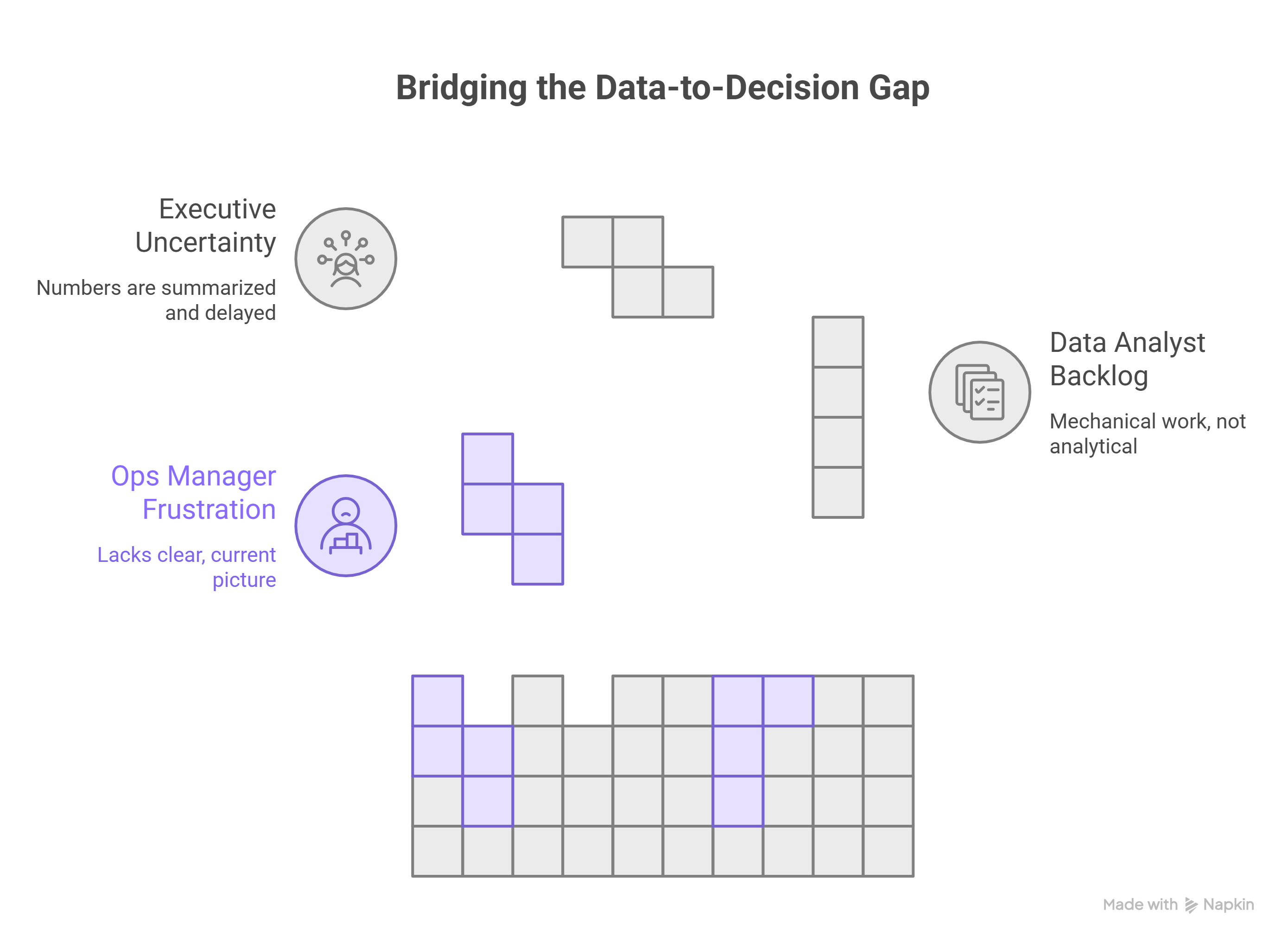 The gap between data and decision