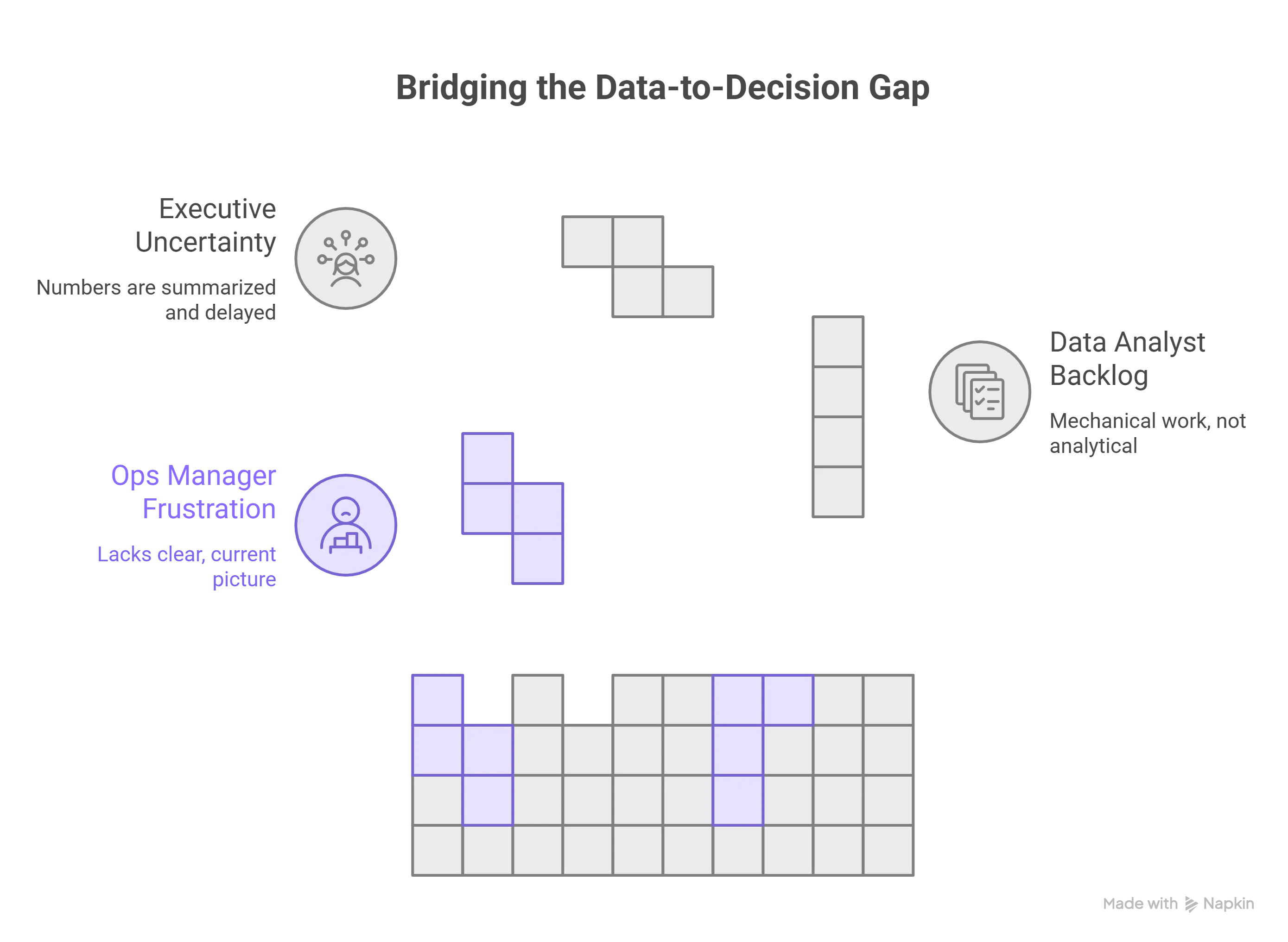 The gap between data and decision