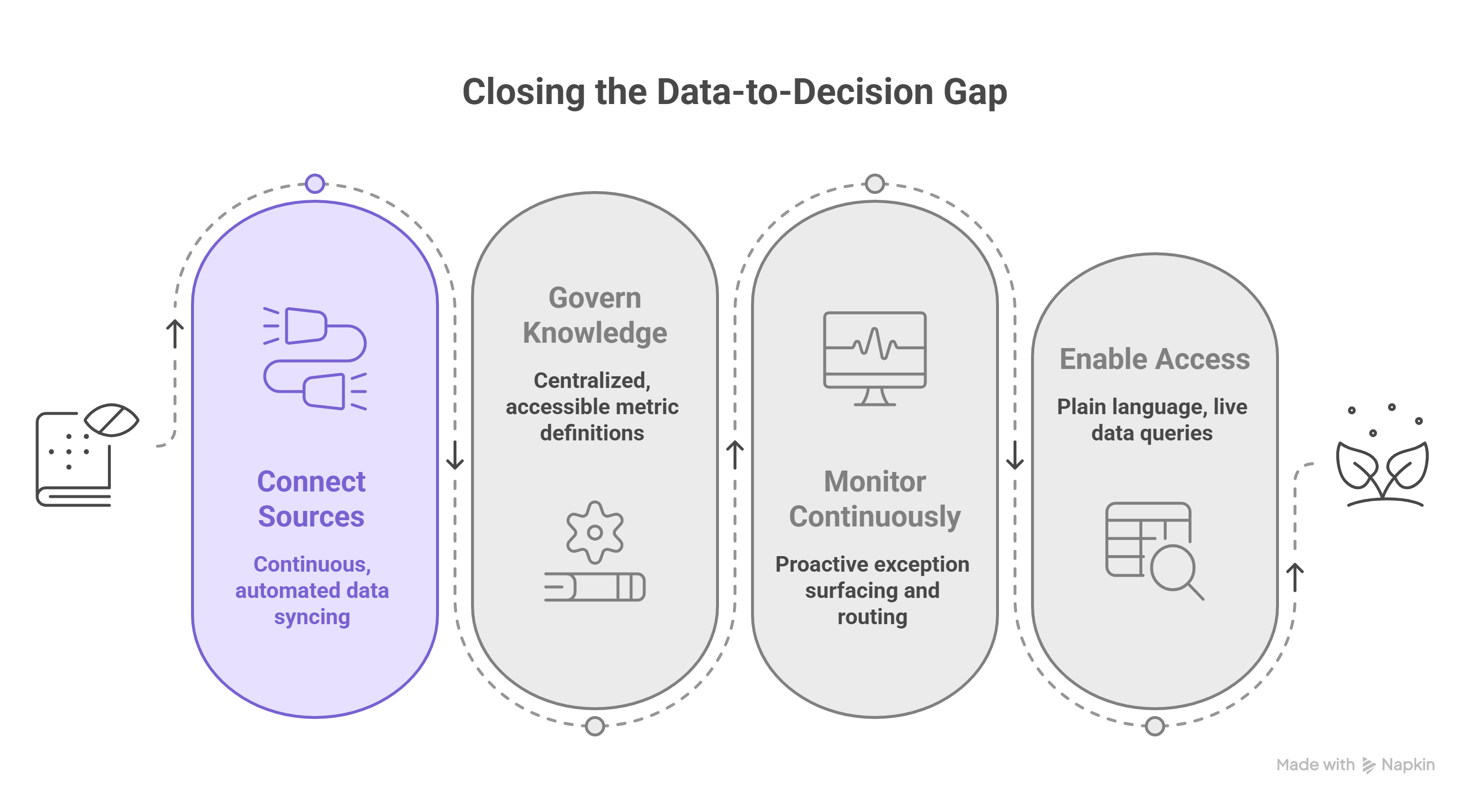 Closing the data-to-decision gap