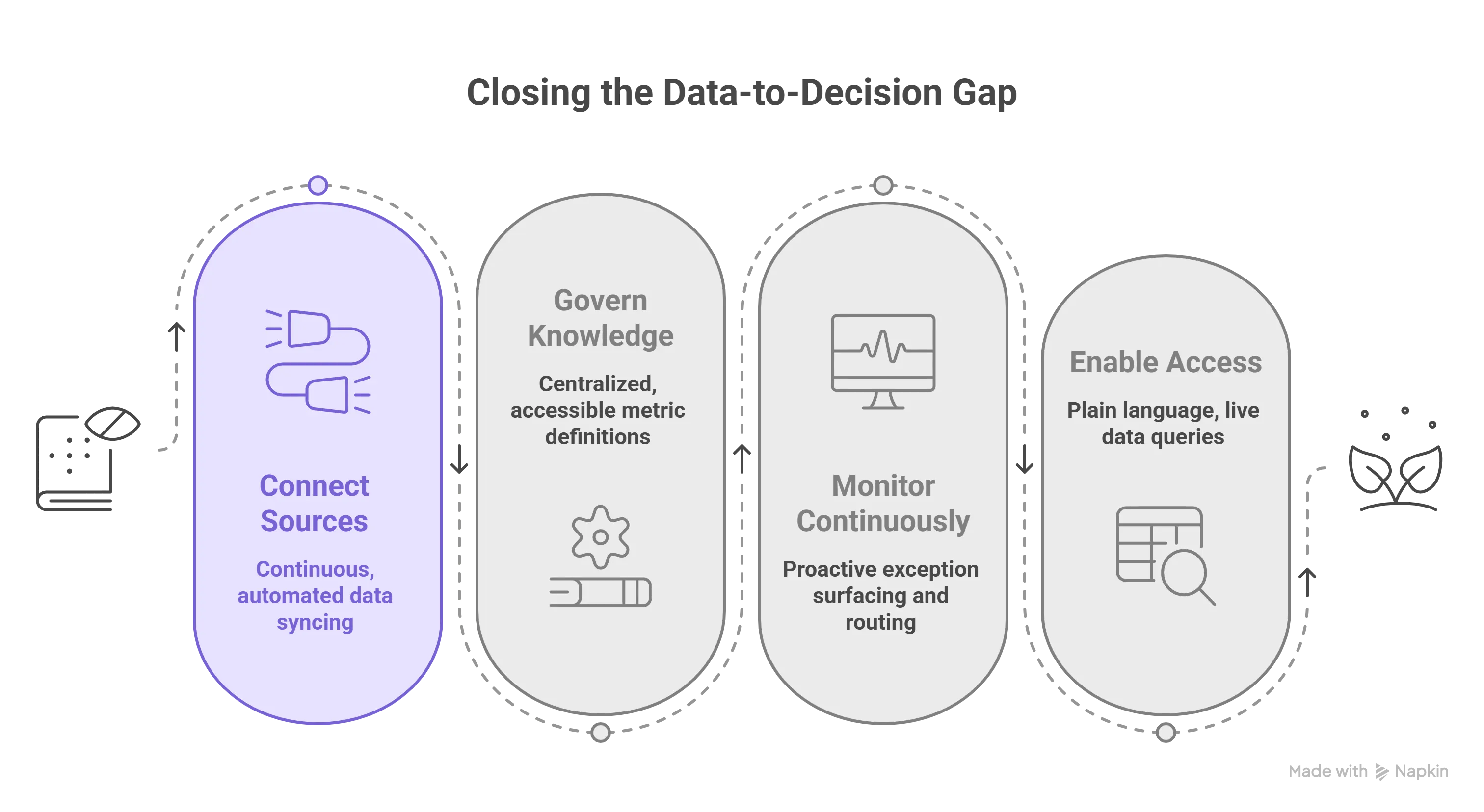 Closing the data-to-decision gap