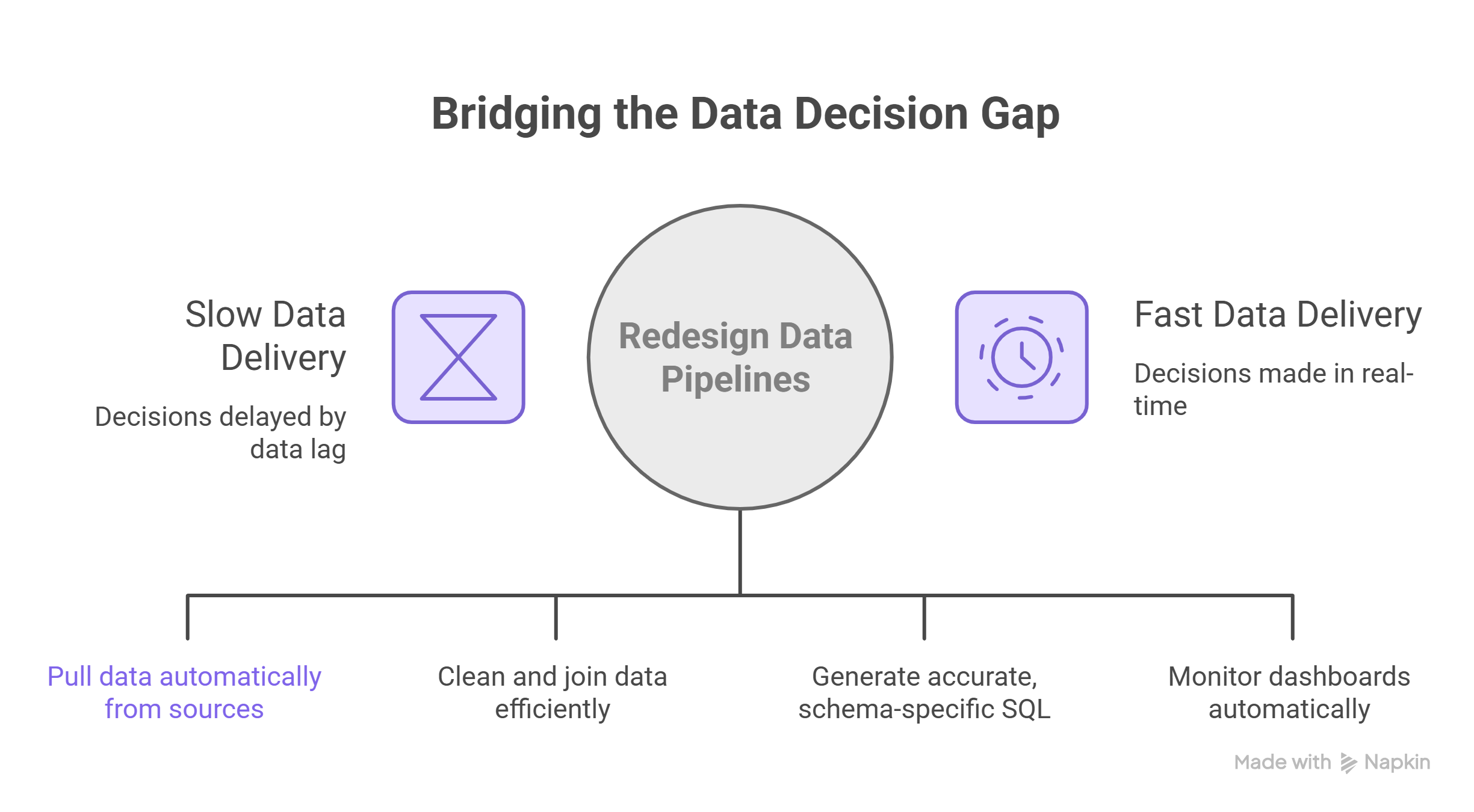 Why The Data-Decision Gap Exist