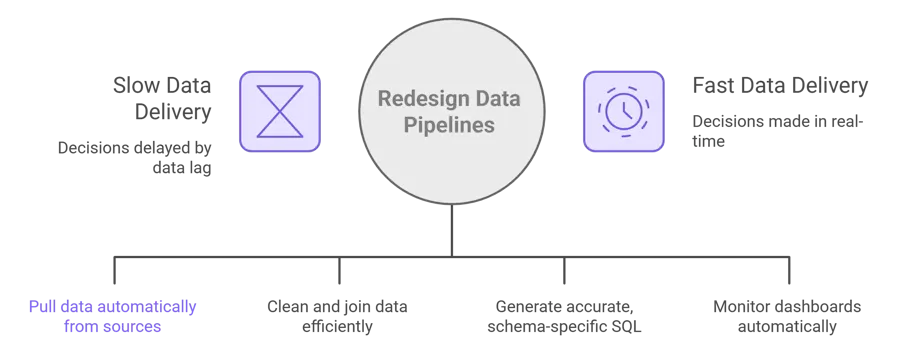 Why The Data-Decision Gap Exist