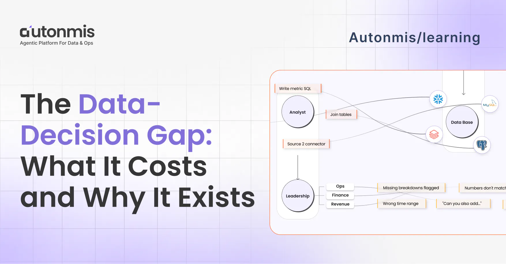 The Data to Decision Gap: What It Costs and Why It Exists