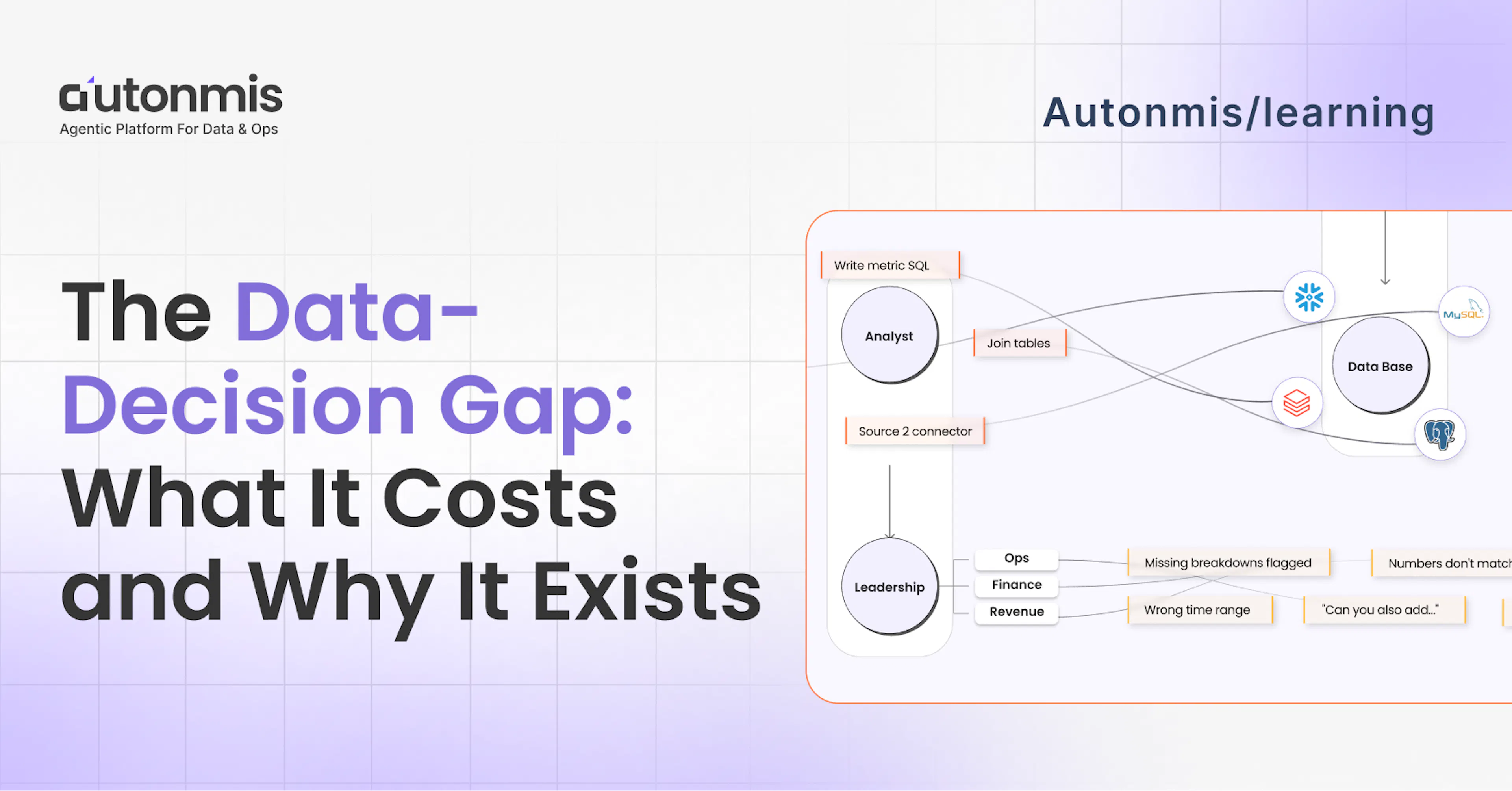 The Data to Decision Gap: What It Costs and Why It Exists