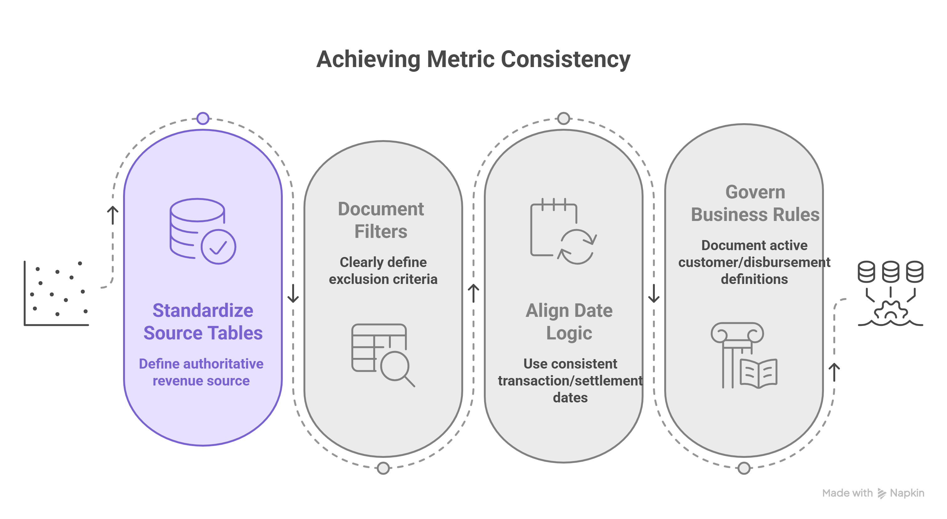 Why the Same Metric Looks Different Every Time