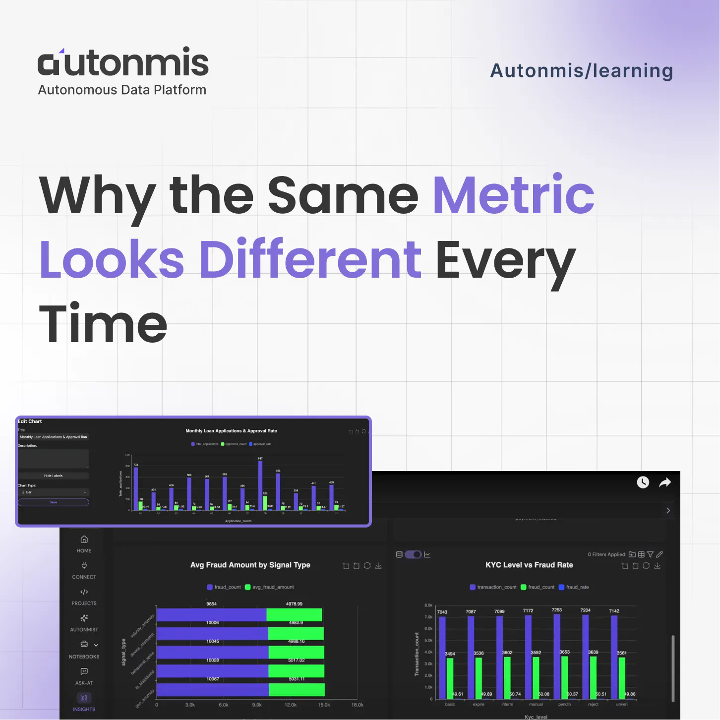 Why the Same Metric Looks Different Every Time
