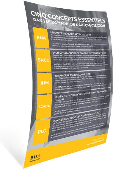 Cinq concepts d'automatisation