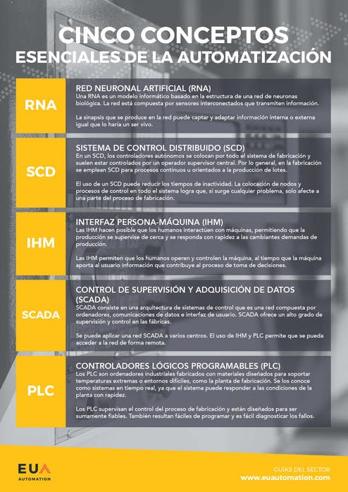 Cinco conceptos de automatización