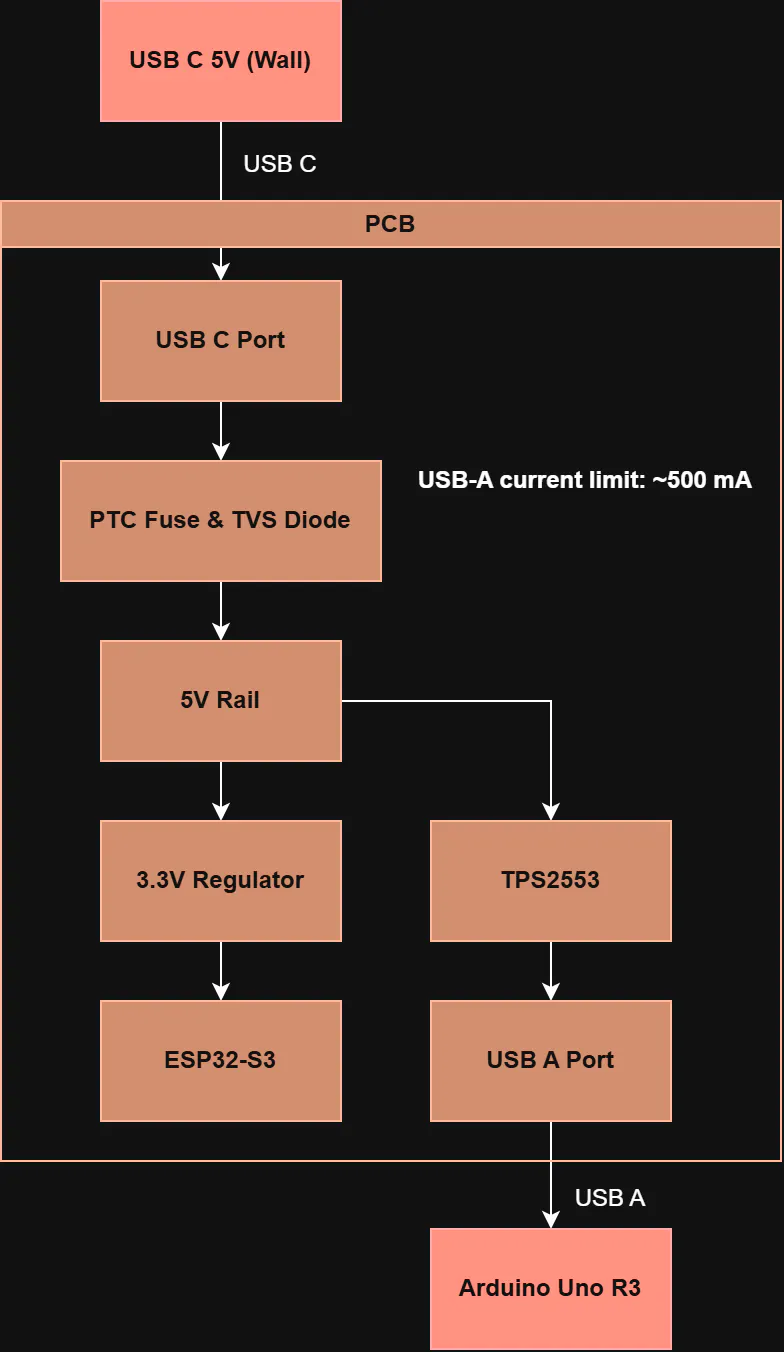 power path diagram