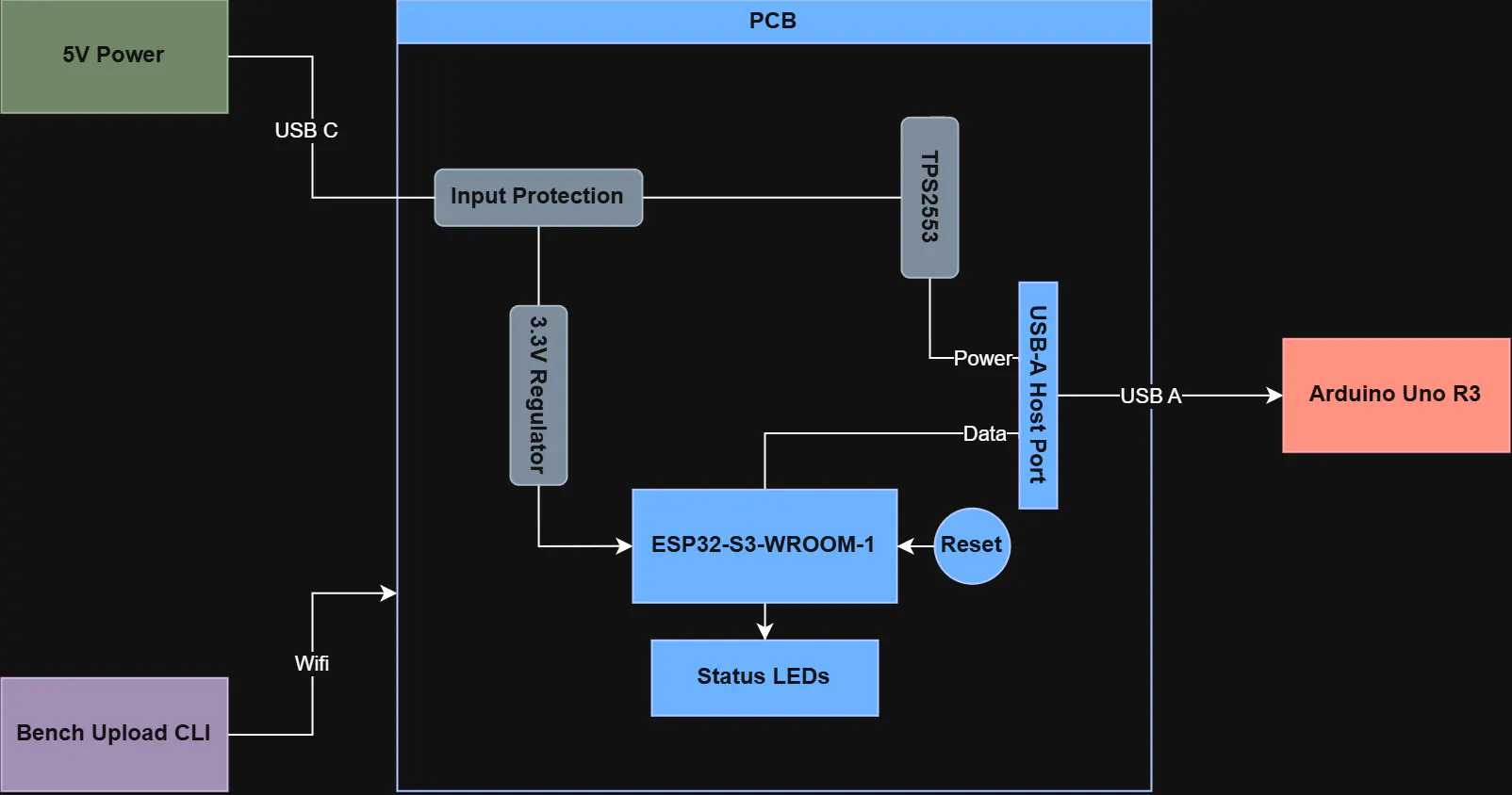 system block diagram