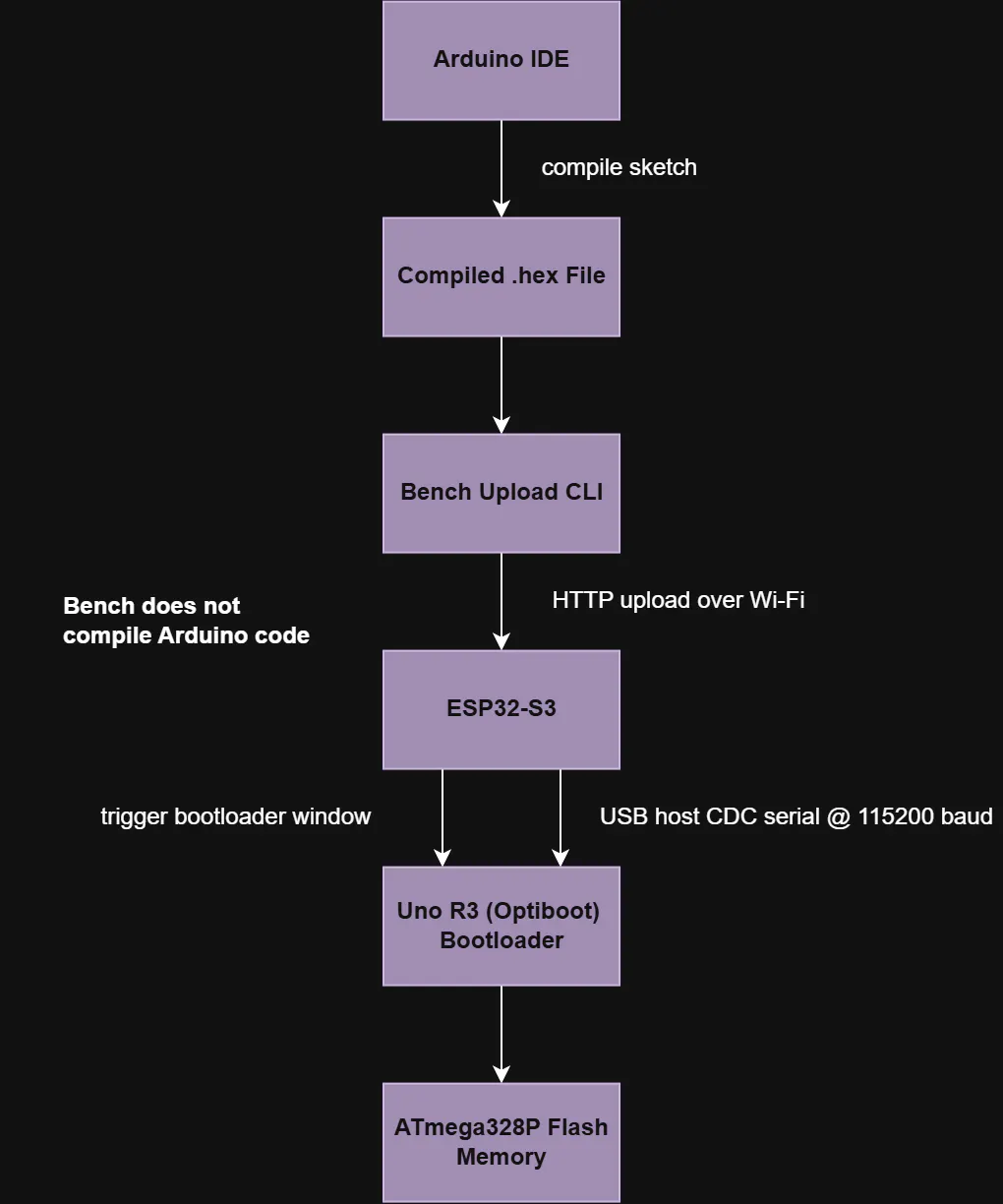data flow diagram