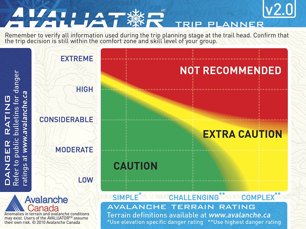 The Avaluator Trip Planner card