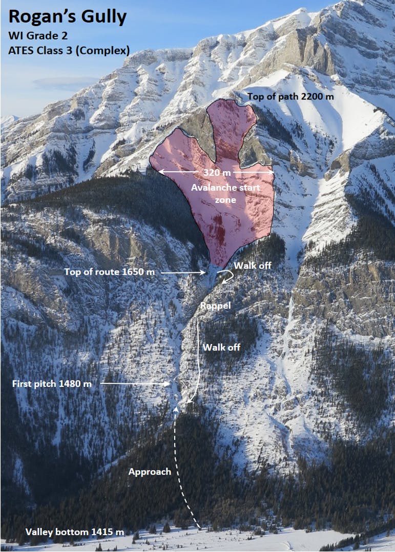 Rogan's Gully climb, located in an avalanche path rated complex terrain.