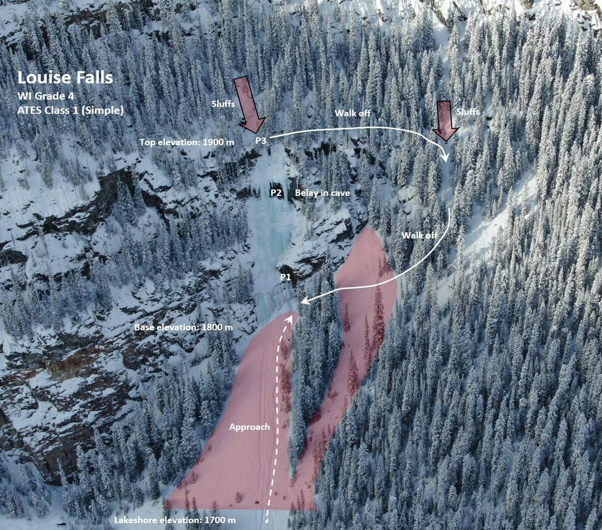 An image of Louise Falls ice climb. It shows the approach route, climb, walk off route and areas where the route is threatened by small avalanche terrain.