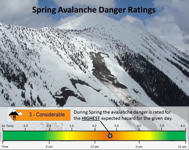 Spring Changes