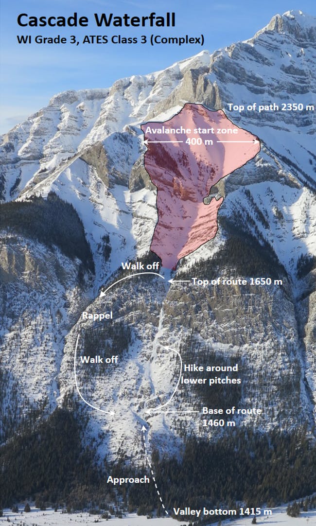 Image of the Cascade Waterfall Climb. The avalanche start zone above it is highlighted in red. The annotations show the approach, climbing route, and walk off route.