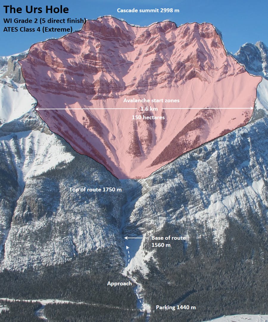 The Urs Hole ice climb. The approach route is shown starting in a valley at the base of a mountain. Above the ice climb route is a massive avalanche start zone. The terrain above the climb is rated extreme on the Avalanche Terrain Exposure Scale.