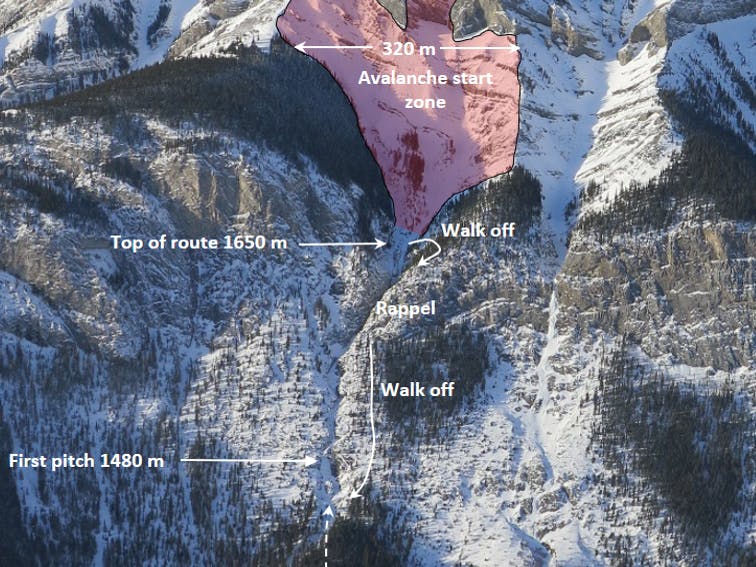 Rogan's Gully climb, showing the large avalanche start zone above the route. 