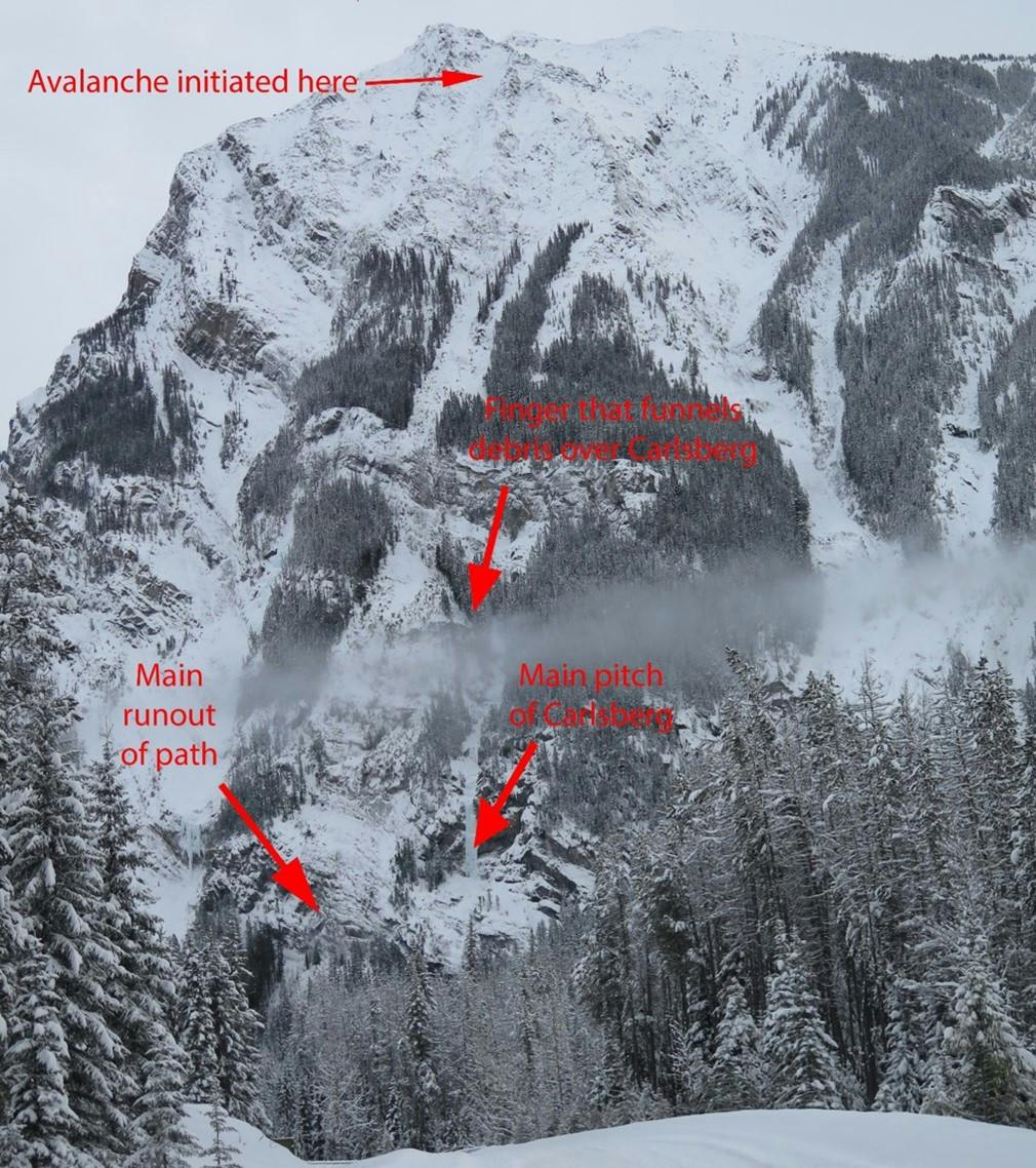 Image shows an annotated avalanche accident scene on the Carlsberg Column