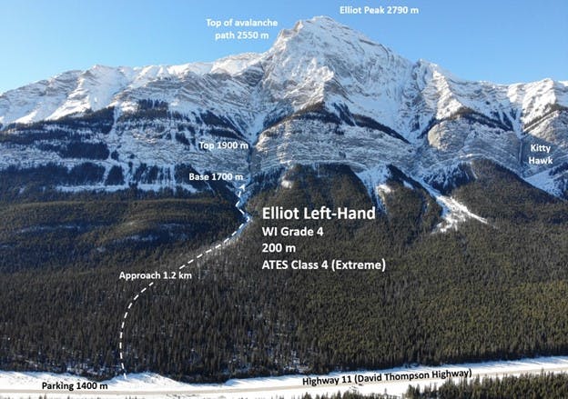 Image shows an overview of Elliot Left-Hand