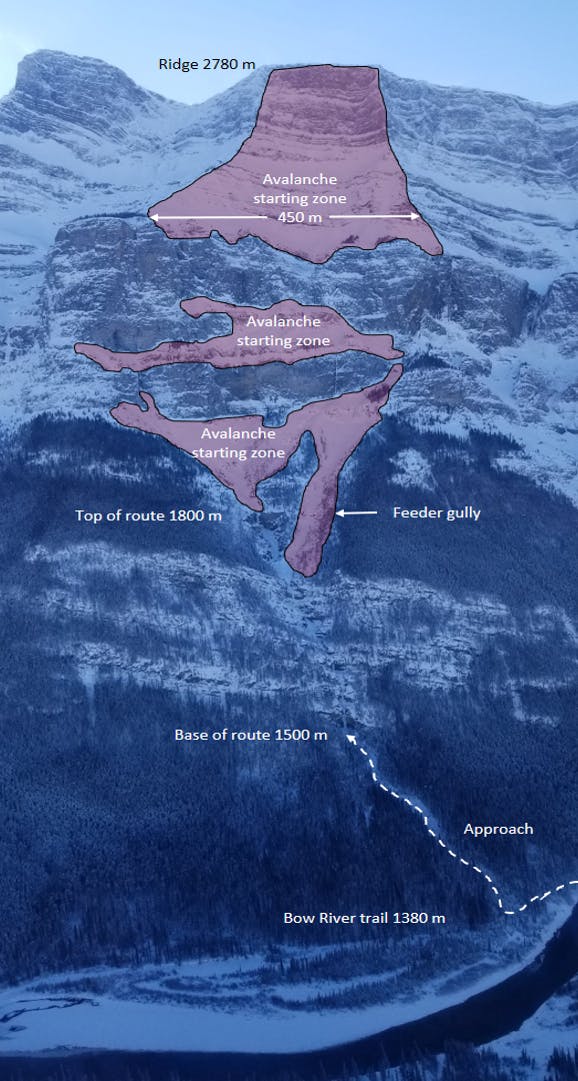 Image showing the avalanche start zones on the Professors avalanche path.
