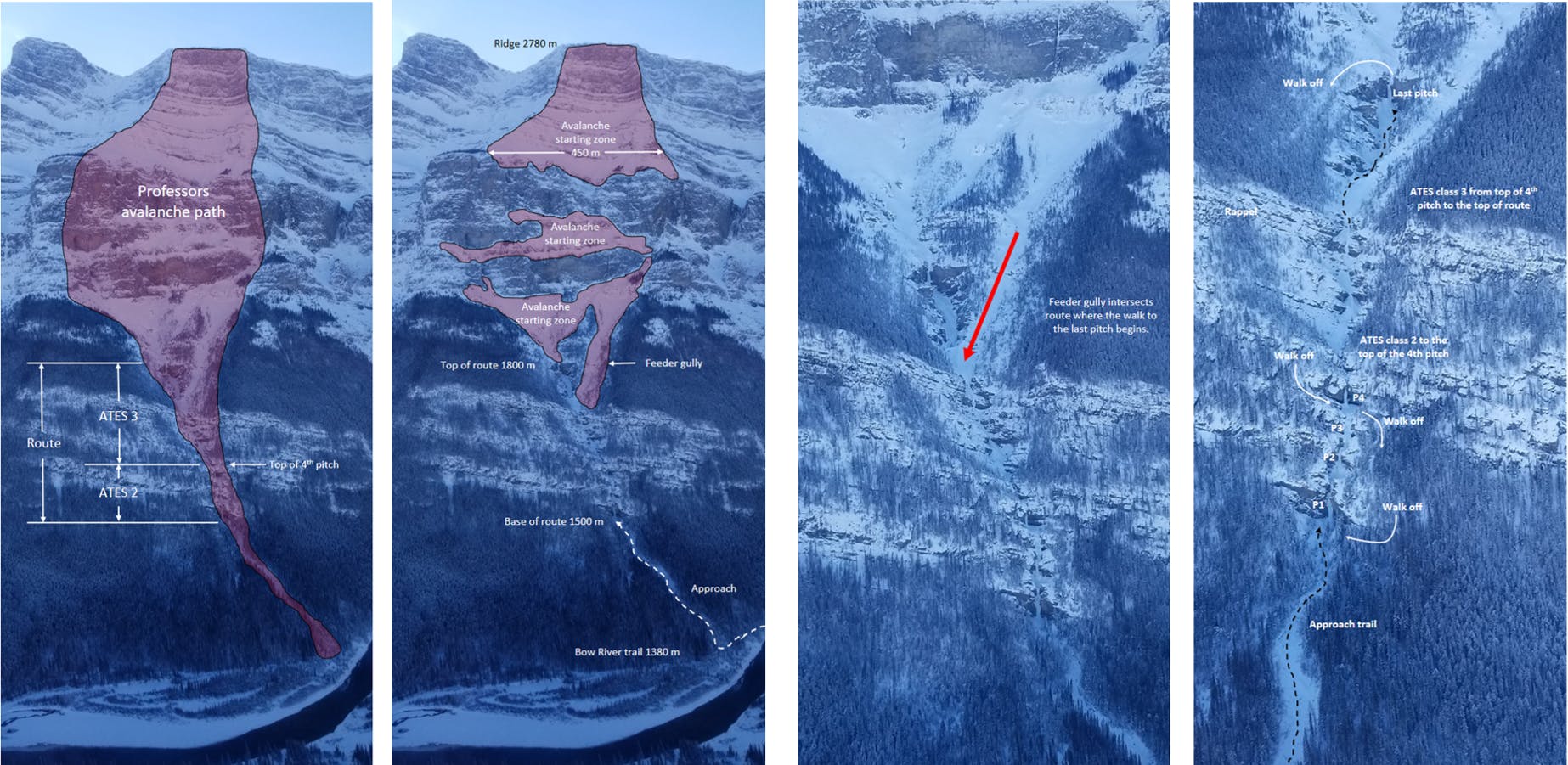 Four photos of Professor Falls. The left shows the full Professor's avalanche path. Second from left shows the avalanche start zones. The third shows a close-up of the ice climb. The fourth is a detailed, annotated route of the climb.
