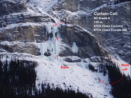 annotated image of an ice climb