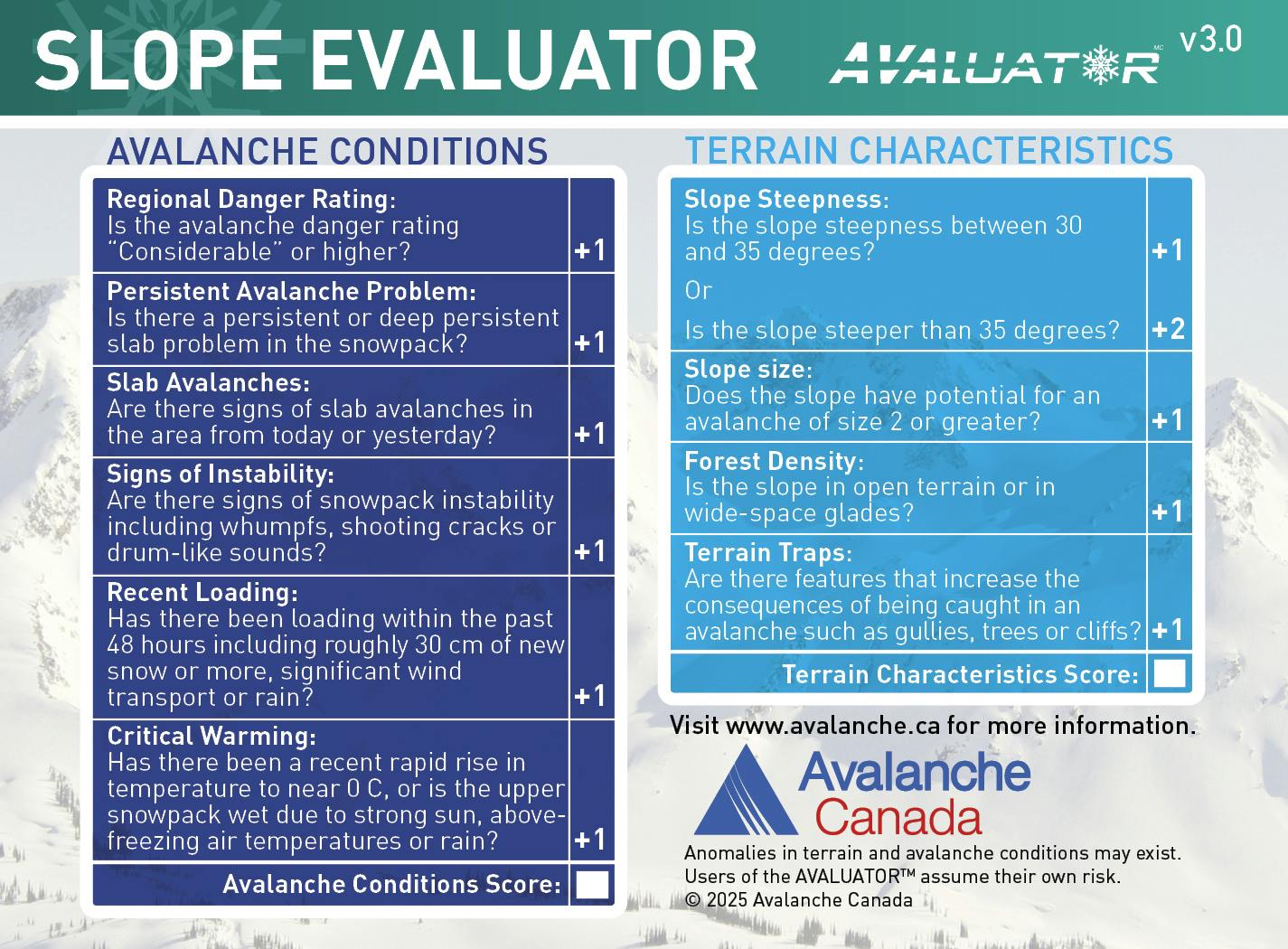 Slope Evaluator card