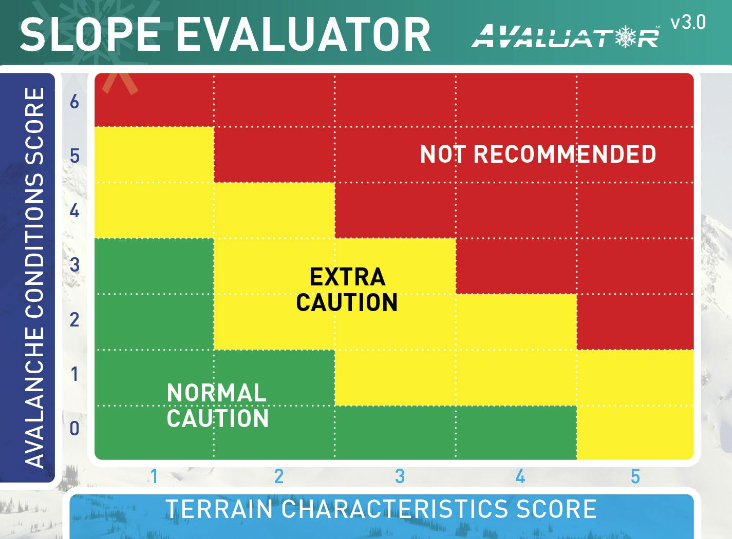 Slope Evaluator card