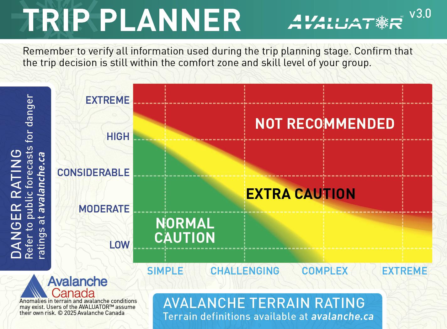 Trip Planner card