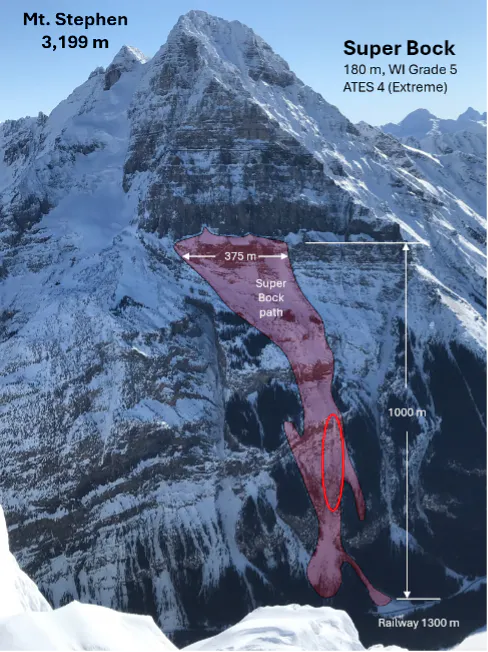 ATES rating showing the Super Bock climb on Mt. Stephen