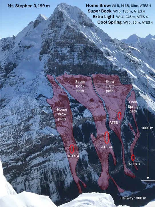an overview of the Super Bock climbing area