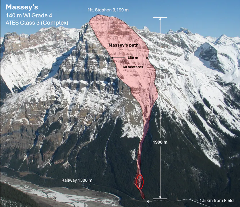 photo of Mt. Stephen showing the Massey's climb and avove hazard in red