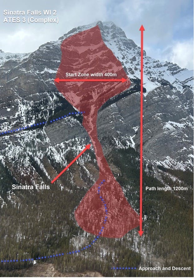 Image shows aerial picture of Sinatra Falls climb, with avalanche terrain marked in red
