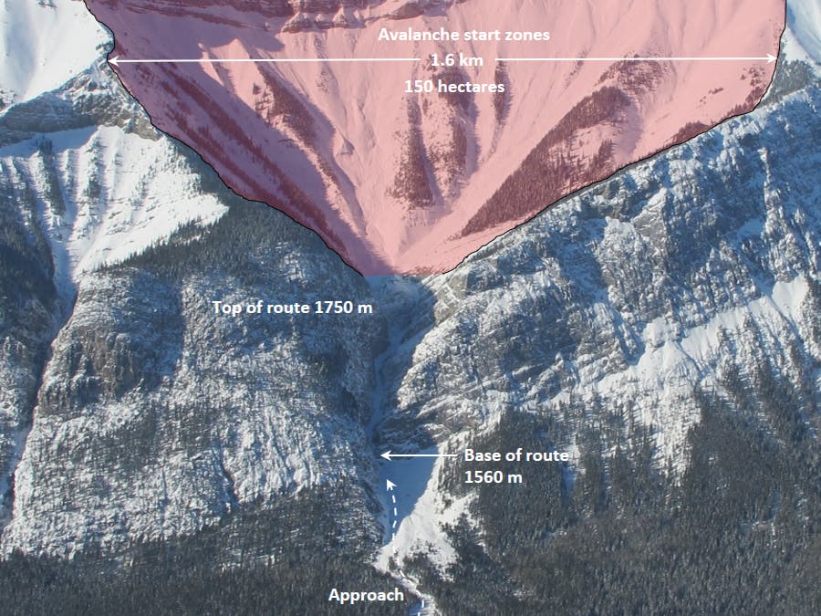 A large avalanche start zone is marked in red. It sits over the Urs Hole climb, which lies in the track of the avalanche path. The base of the route is at 1,560 m and the top is at 1,750 m. The start zone is 1.6 km across.