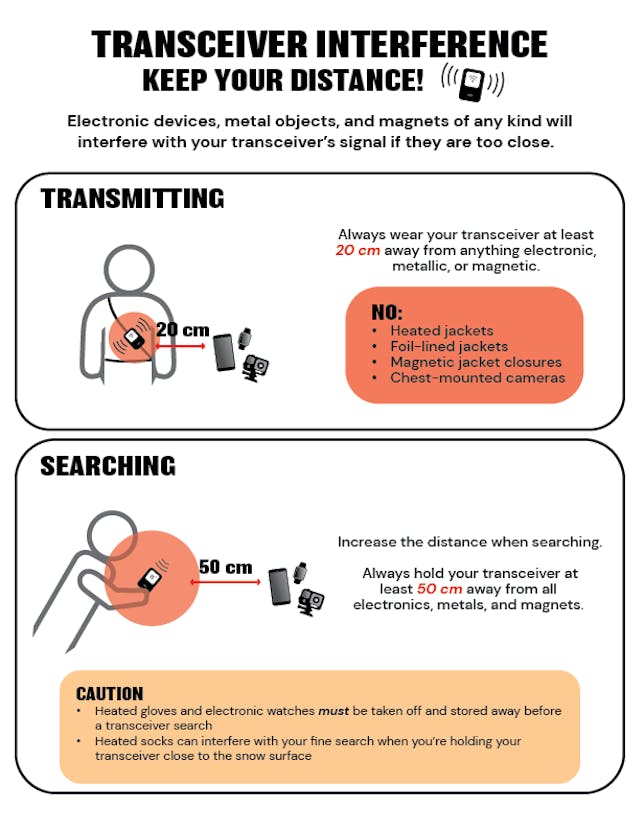 Image providing details of recommended distances of electronic devices, metal and magnets from avalanche transceives: 20 cm when transmitting; 50 cm when searching.