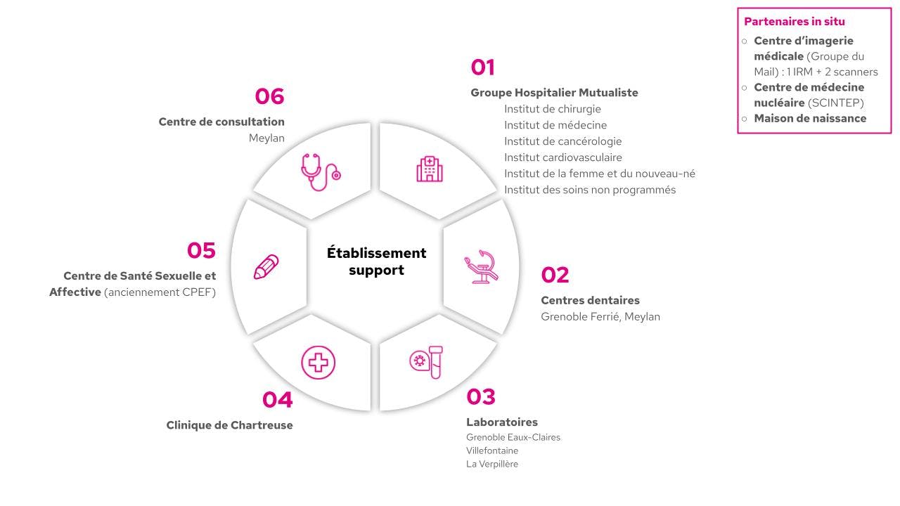 Composition de l'UMG-GHM