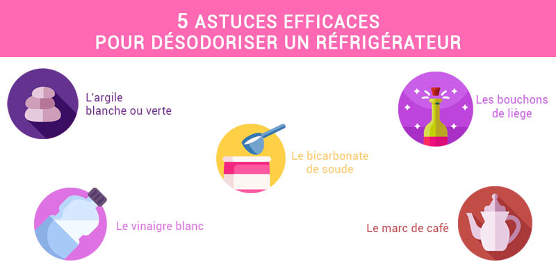 Comment Desodoriser Un Frigo