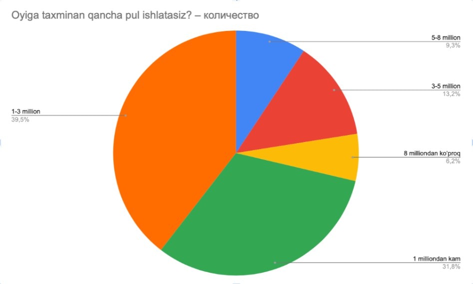 Деньги и гендер: сколько и на что тратят мужчины и женщины
