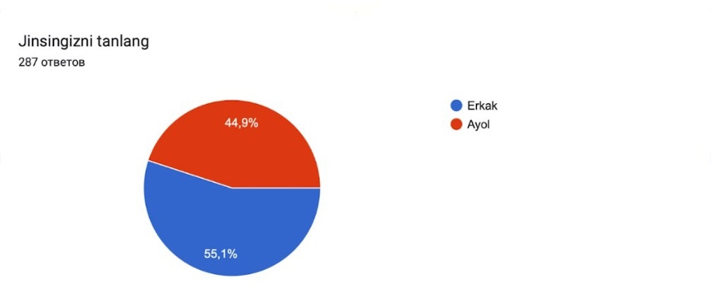 Деньги и гендер: сколько и на что тратят мужчины и женщины