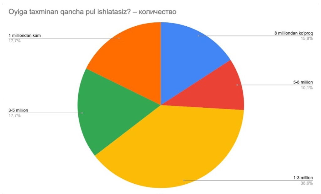 Деньги и гендер: сколько и на что тратят мужчины и женщины