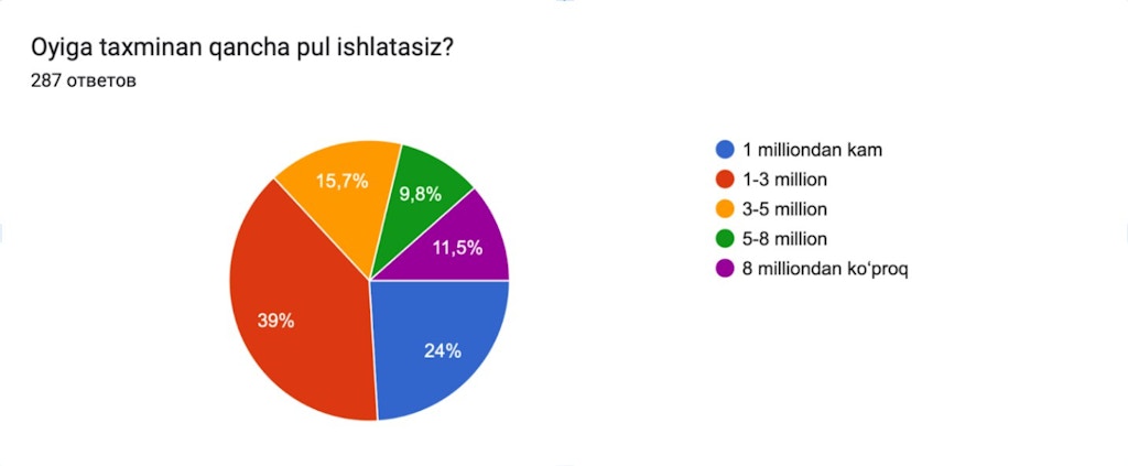 Деньги и гендер: сколько и на что тратят мужчины и женщины