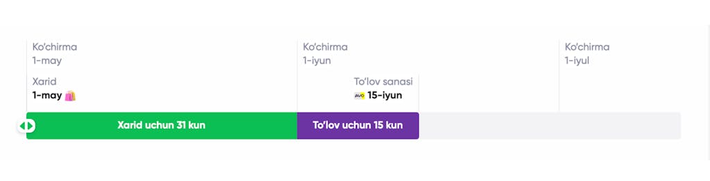 Kredit kartasi qanday ishlaydi va nima uchun u sizga kerak?