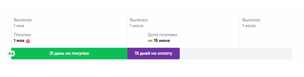 Как работает кредитная карта и зачем она вам нужна?