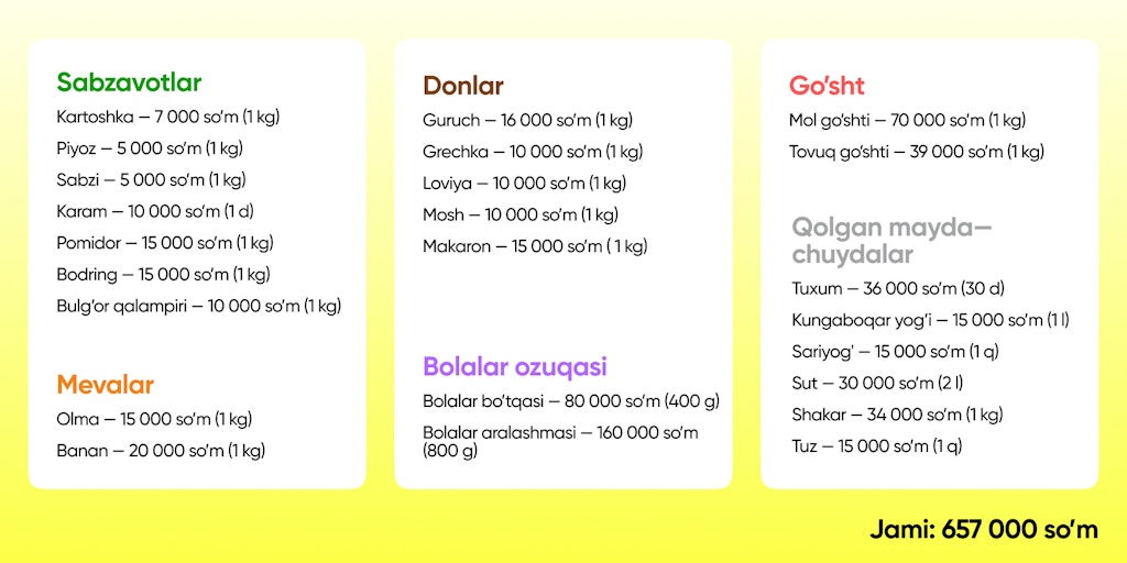 Bitta oylikka yaxshi yashab bo’ladimi — qanday qilib?