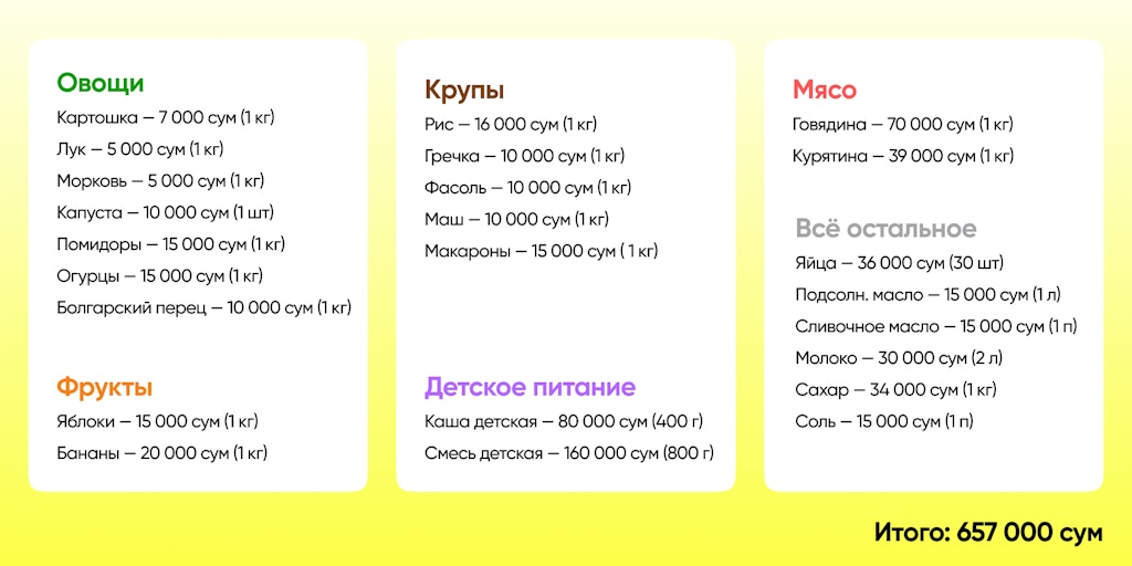 Как прожить на одну зарплату и остаться счастливым?