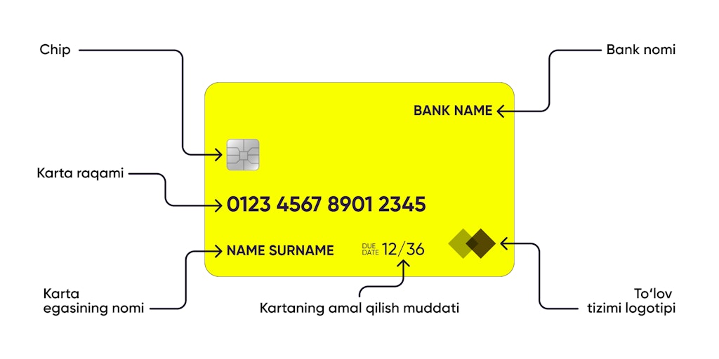 PIN-kod va karta raqami: qaysi ma’lumotlar bilan bo’lishish mumkin, qaysilari bilan esa yo’q
