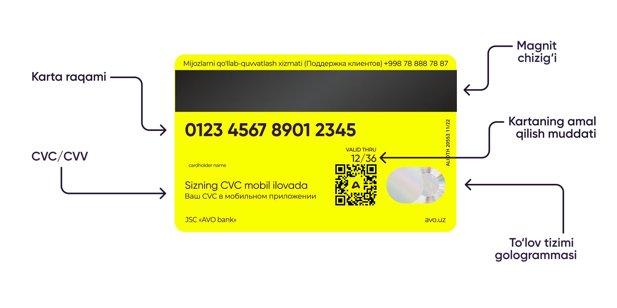 Toy kartasiga nima yozish kerak Toy kartasiga nima yozish kerak