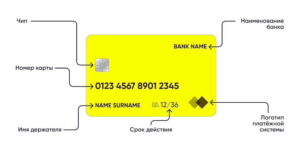 ПИН-код и номер карты: какие данные можно сообщать, а какие нет